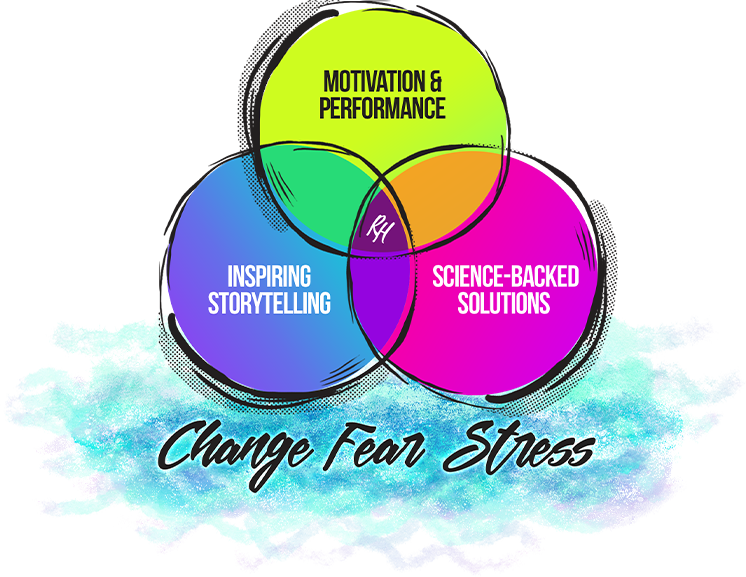Motivation & Performance, Inspiring Storytelling, and Science-Backed Solutions Venn diagram in a sea of Change, Fear, and Stress